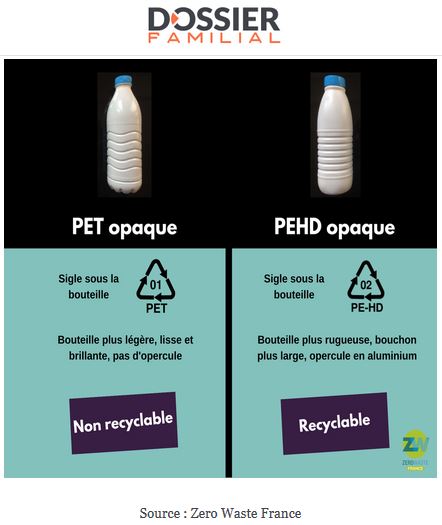Bouteilles de lait en PET ou en PEHD, recyclable ou pas recyclable